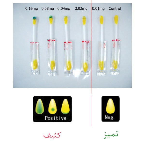 تست پروتئین چک تفسیر نتیجه